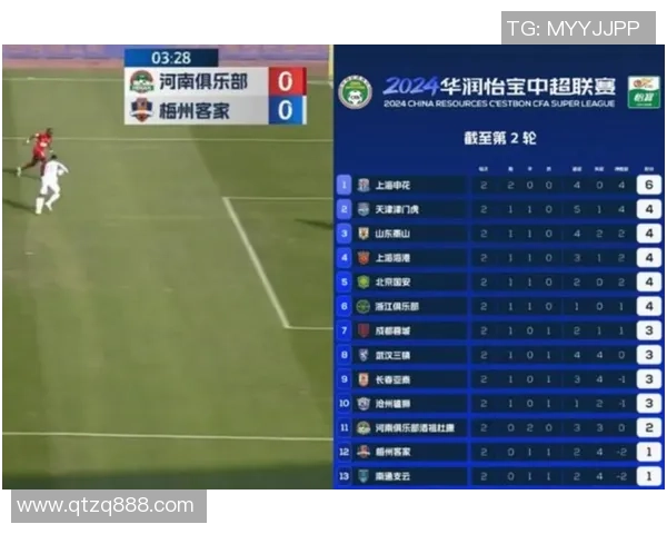 CCTV5直播鲁能对阵河南精彩赛事分析与球员表现预测 CCTV5直播鲁能对阵河南精彩赛事分析与球员表现预测