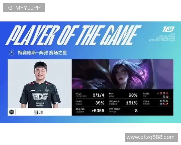 EDG战队配合默契再创新高英雄联盟赛场展现强大实力